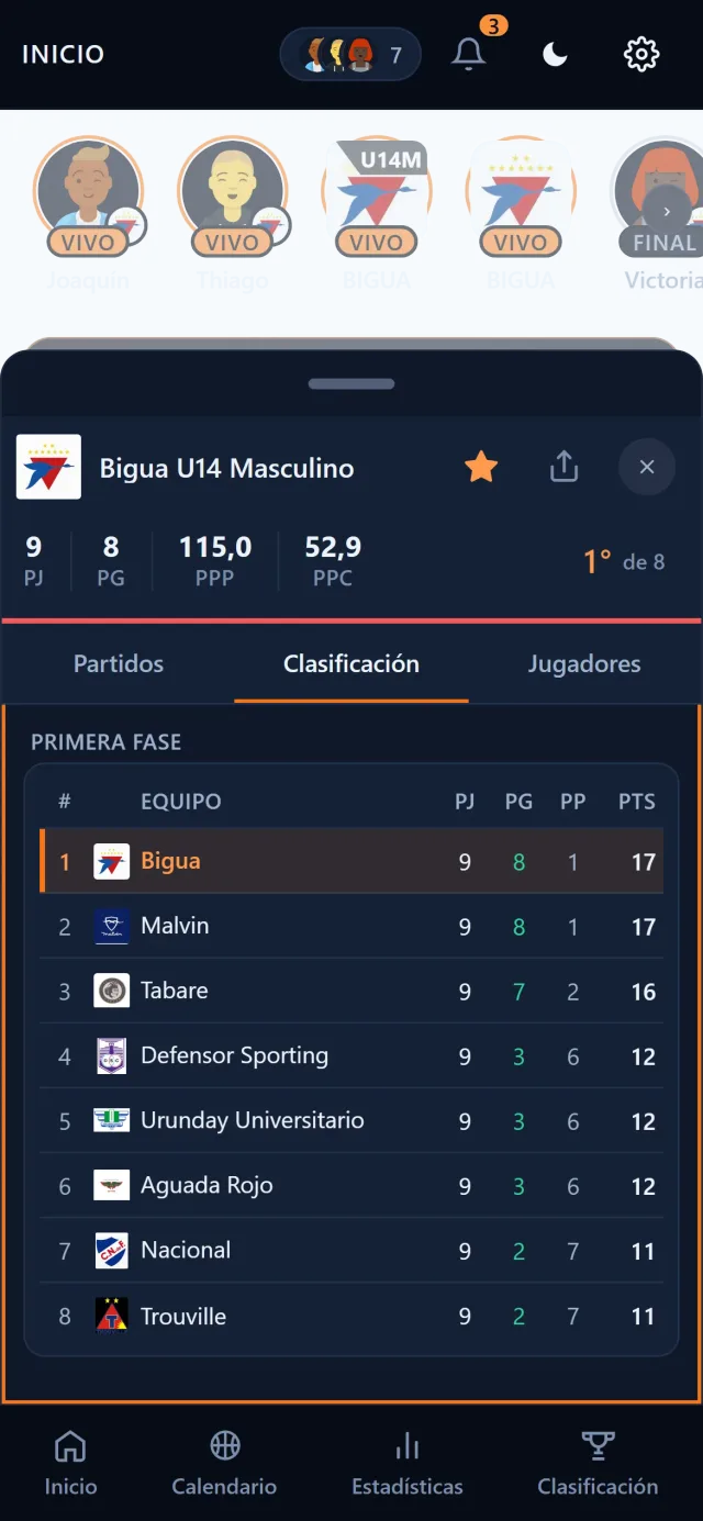 La tabla de posiciones del grupo con tu equipo resaltado, abierta sobre el Inicio