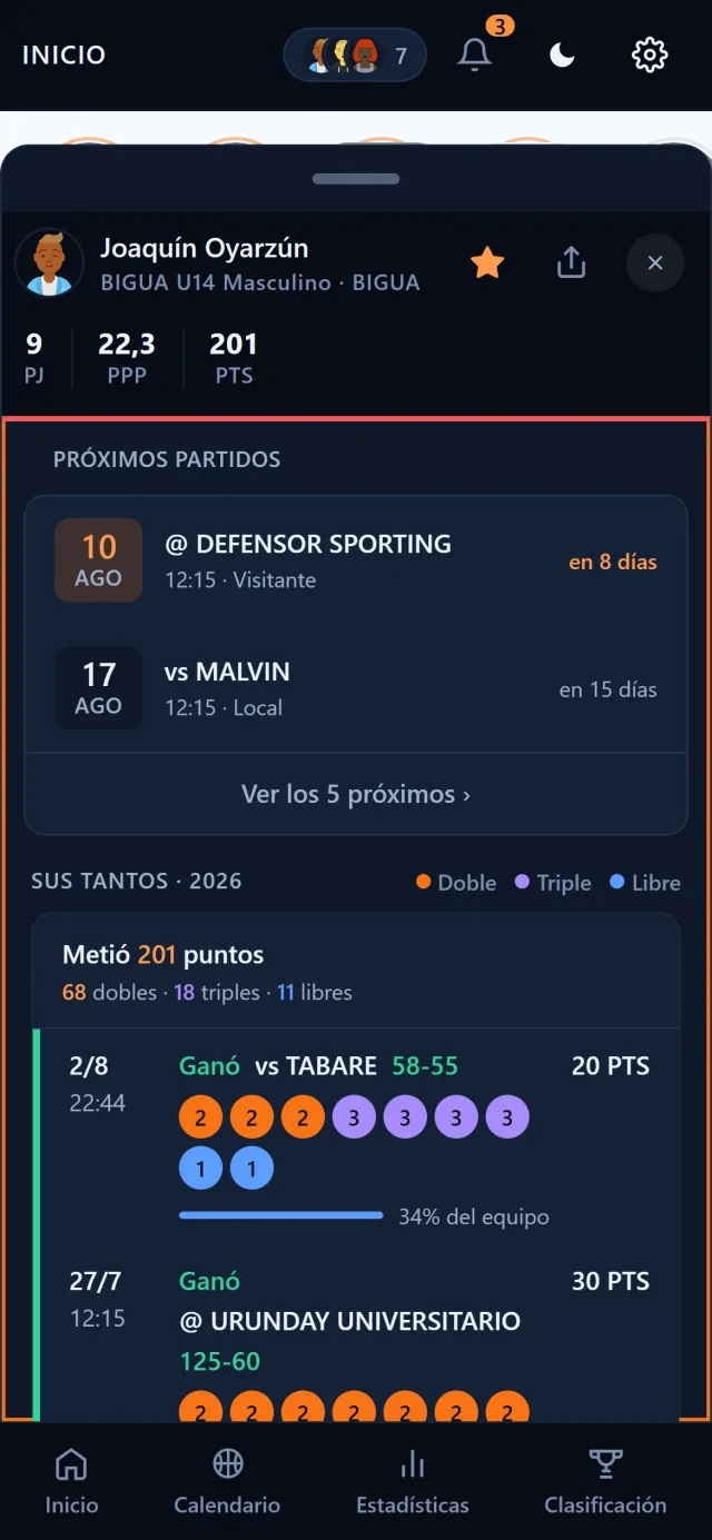 El perfil del jugador con sus tantos partido a partido, abierto sobre el Inicio