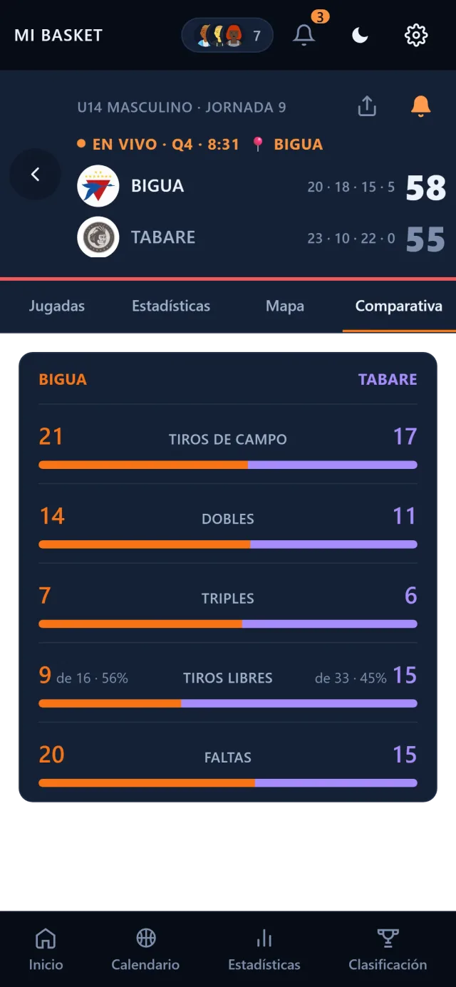 Comparativa del partido: los números de los dos equipos frente a frente