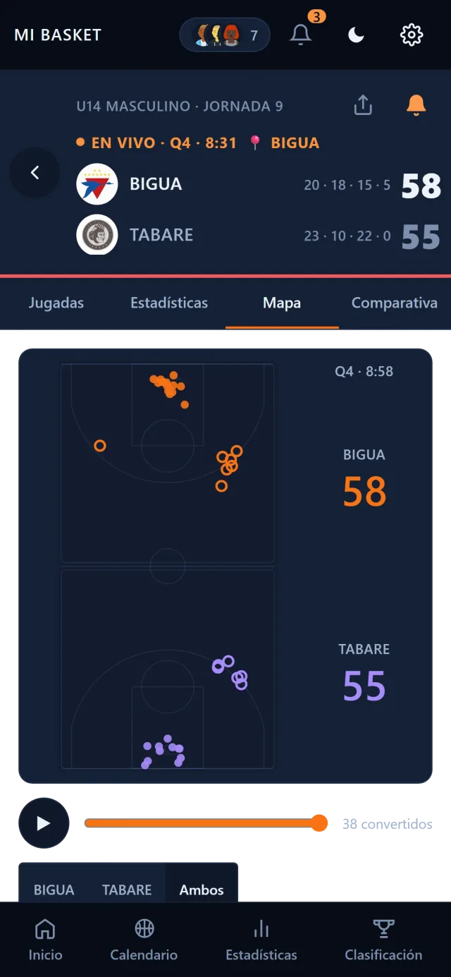 Mapa de tiro del partido: cada lanzamiento ubicado en la cancha