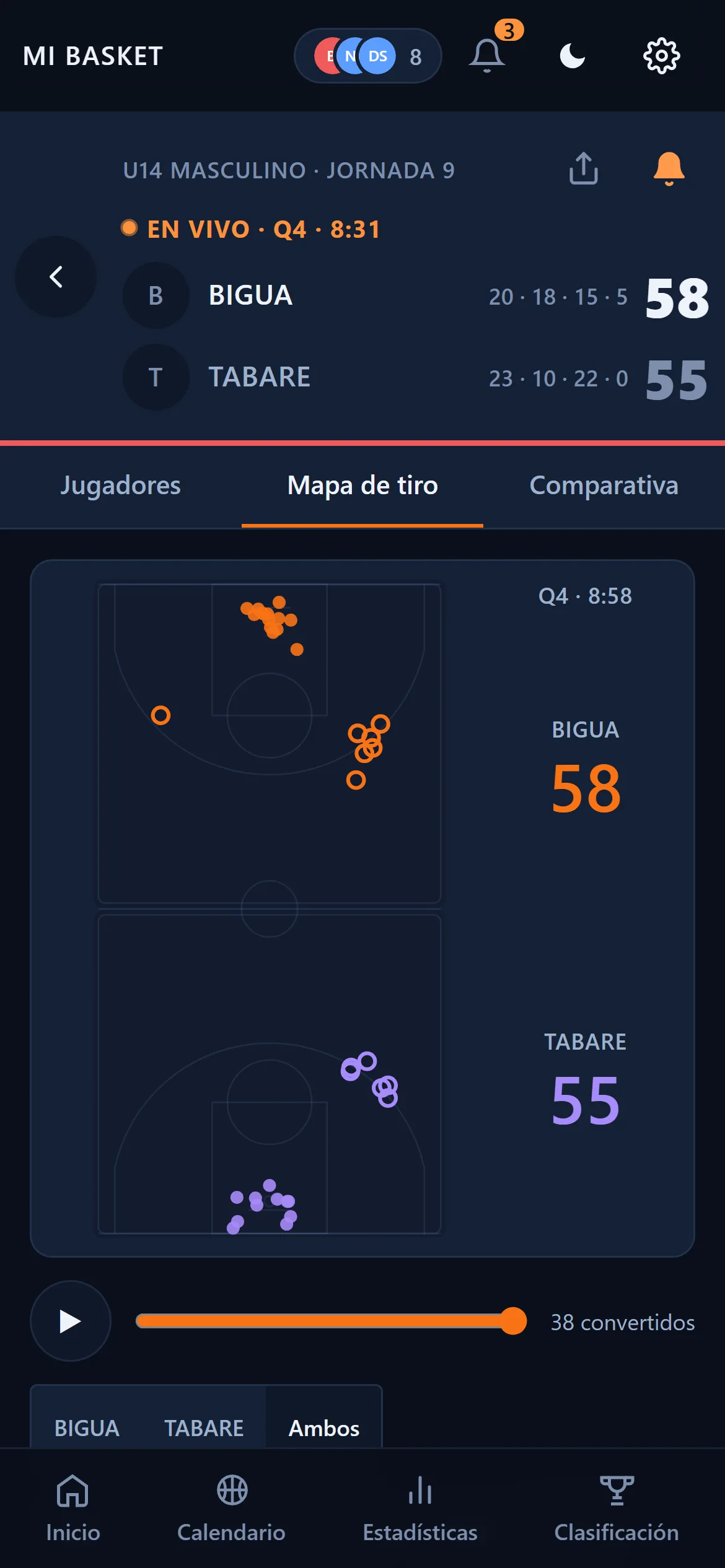 Mapa de tiro del partido: cada lanzamiento ubicado en la cancha