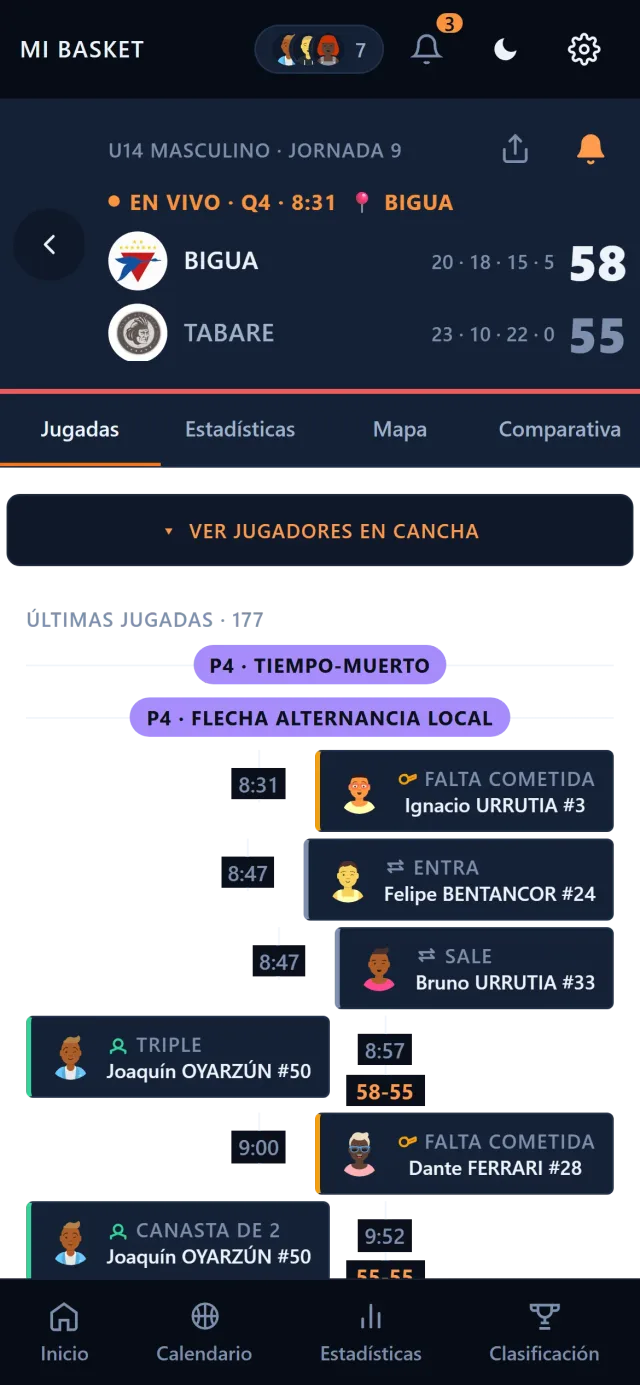 Partido en vivo: Biguá 58 - Tabaré 55 en el cuarto período, con el box score de los jugadores