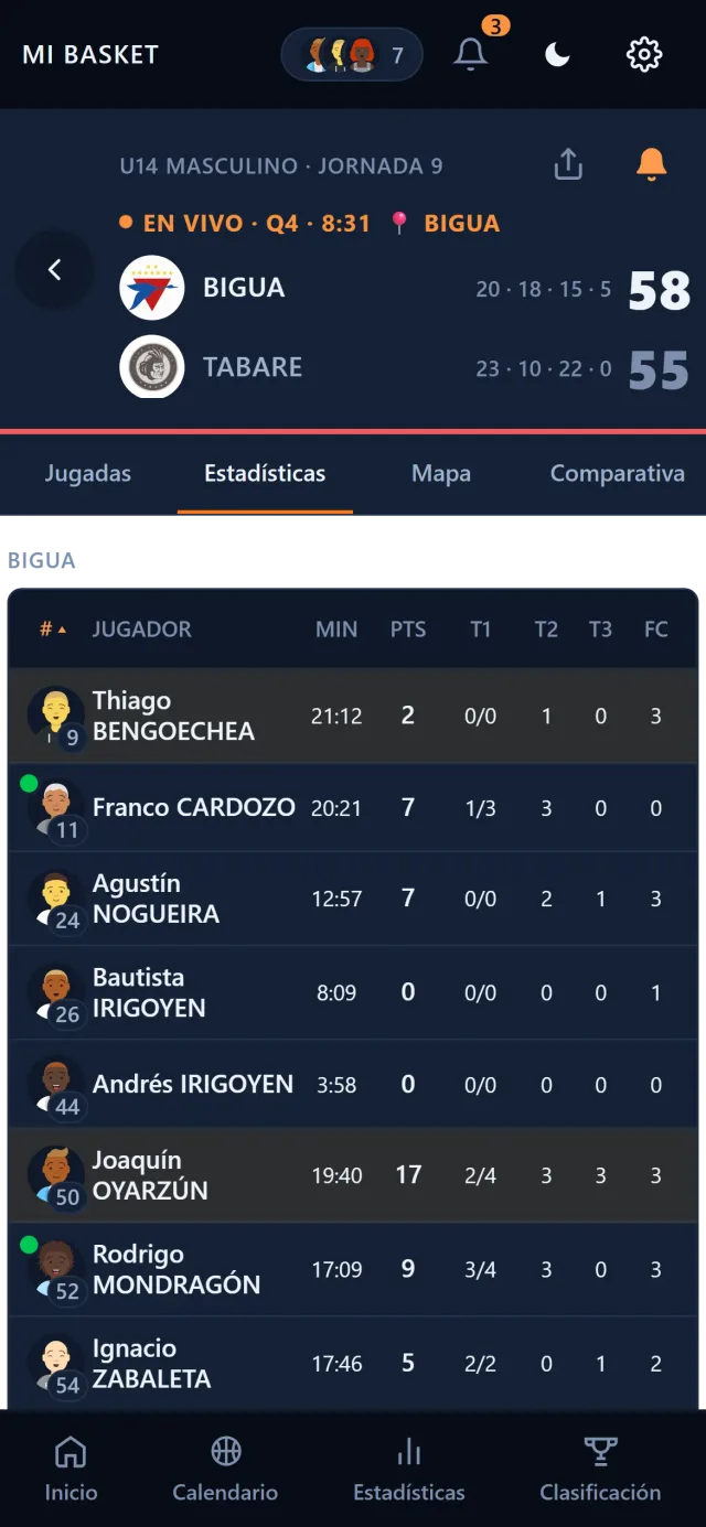 La planilla del partido en vivo: minutos, puntos y tiros de cada jugador, con quiénes están en cancha marcados en verde