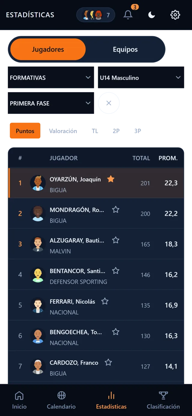 Rankings de la temporada por categoría