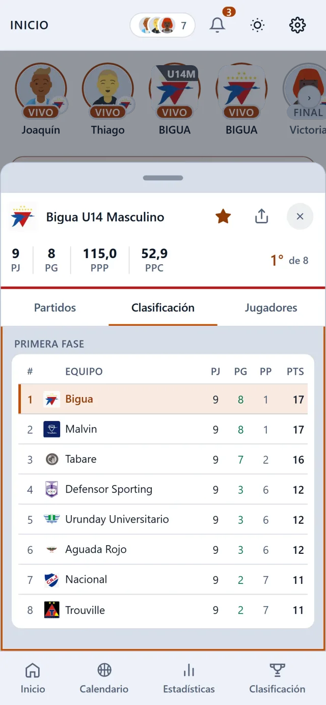 La tabla de posiciones del grupo con tu equipo resaltado, abierta sobre el Inicio