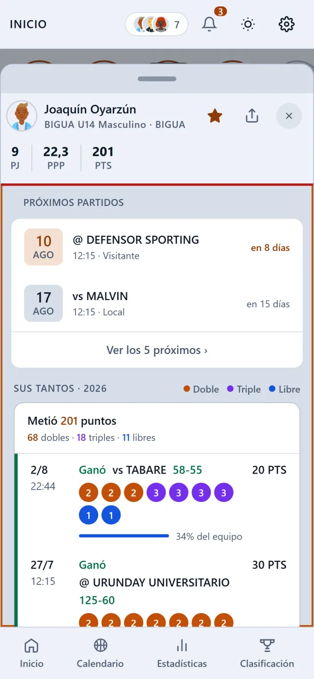 El perfil del jugador con sus tantos partido a partido, abierto sobre el Inicio