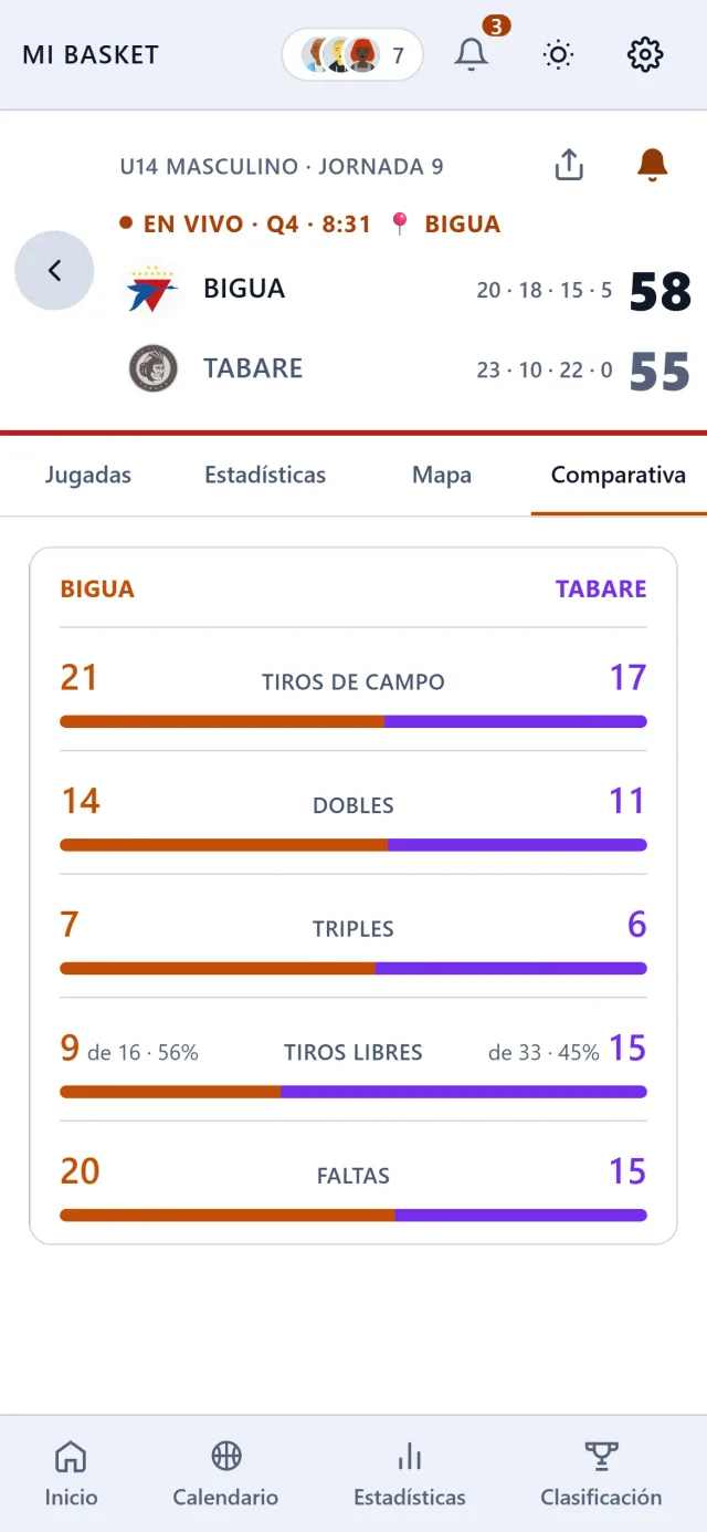 Comparativa del partido: los números de los dos equipos frente a frente