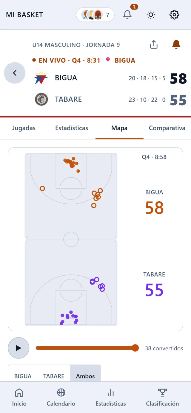 Mapa de tiro del partido: cada lanzamiento ubicado en la cancha