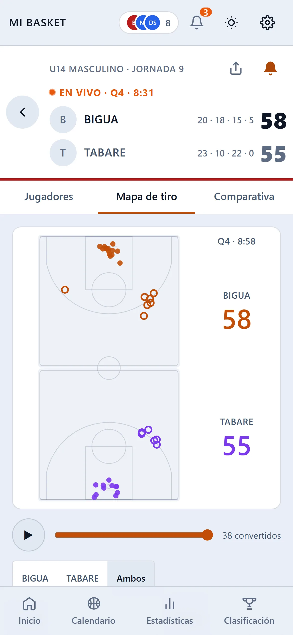 Mapa de tiro del partido: cada lanzamiento ubicado en la cancha
