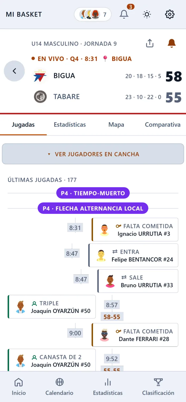 Partido en vivo: Biguá 58 - Tabaré 55 en el cuarto período, con el box score de los jugadores