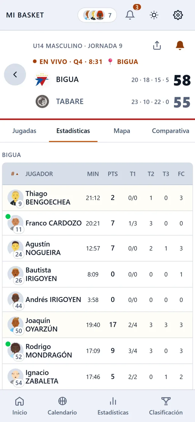 La planilla del partido en vivo: minutos, puntos y tiros de cada jugador, con quiénes están en cancha marcados en verde