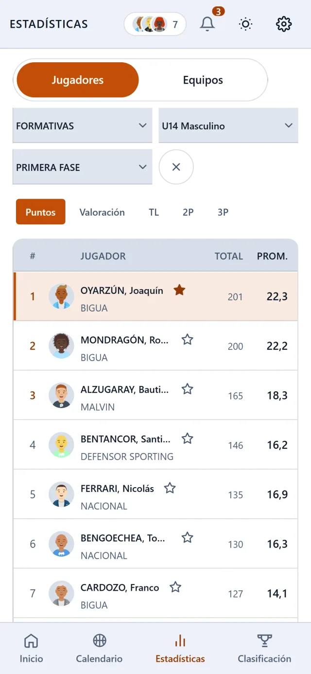 Rankings de la temporada por categoría