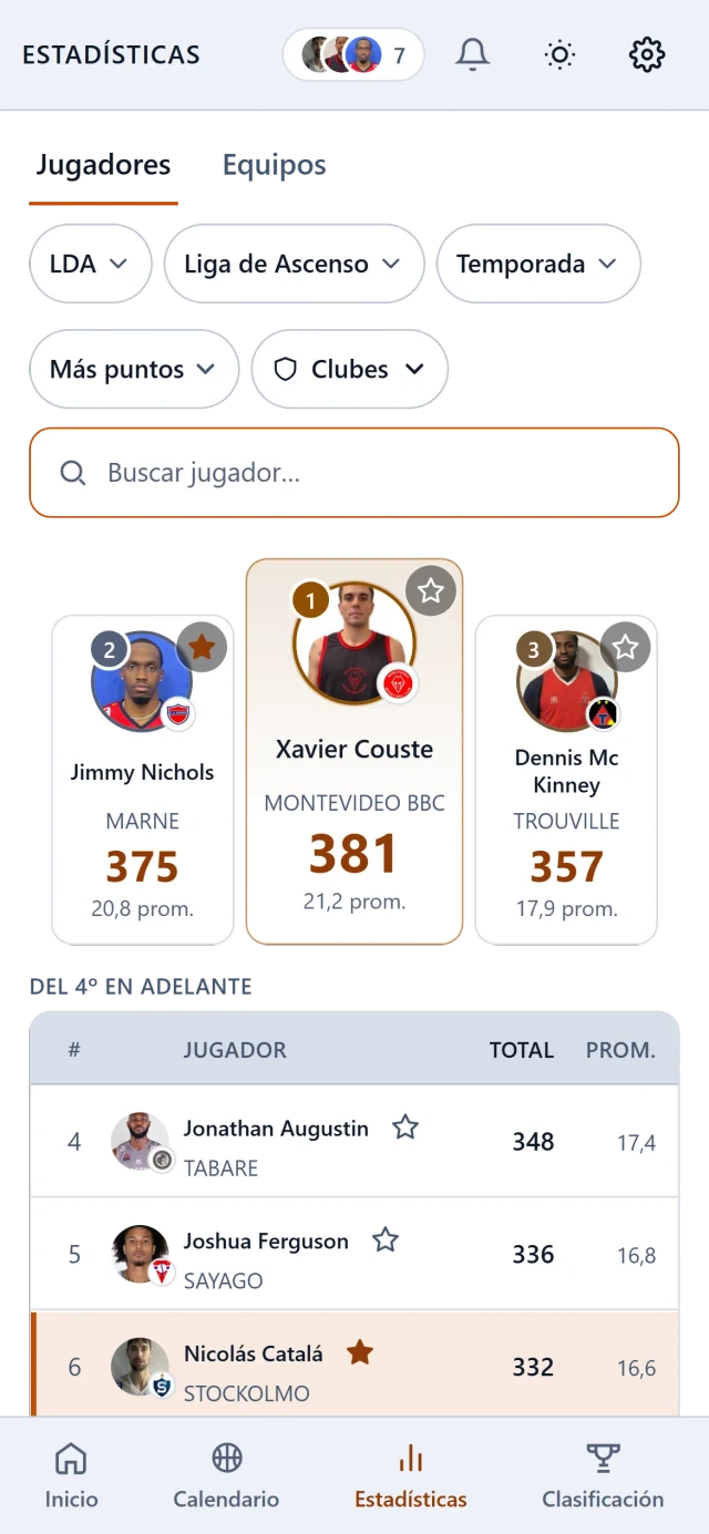 The Liga de Ascenso scoring leaders, with the top three on the podium